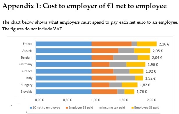 Cost_employee